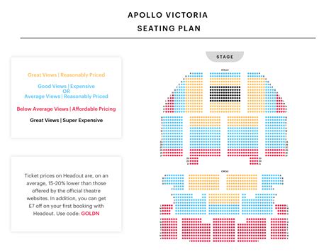 Apollo Victoria Theatre Seating Plan: Best Views, Best Seats.